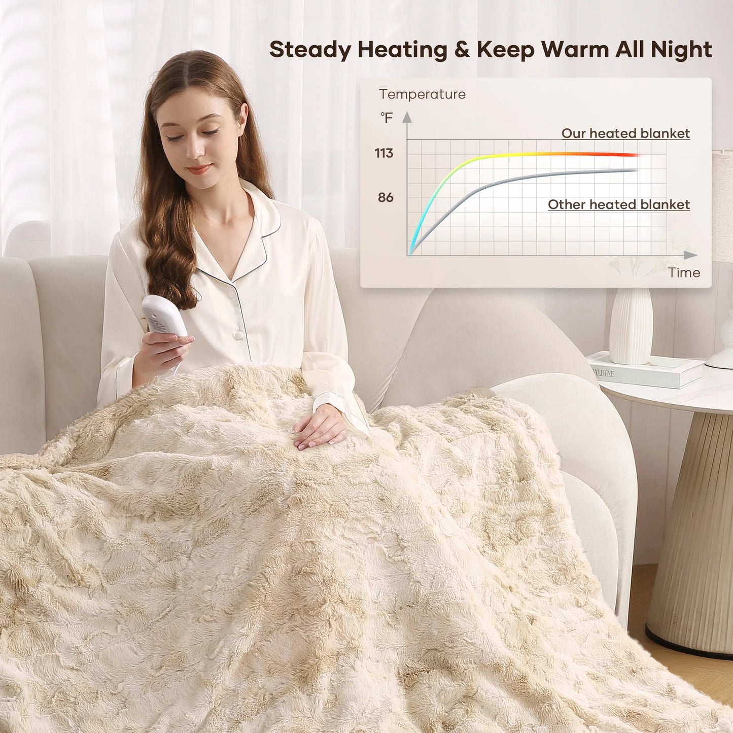 Electric Throw Blanket 50" X 60", Machine Washable, Soft Faux Fur Heated Blanket with Large LED Display, 6 Heating Levels